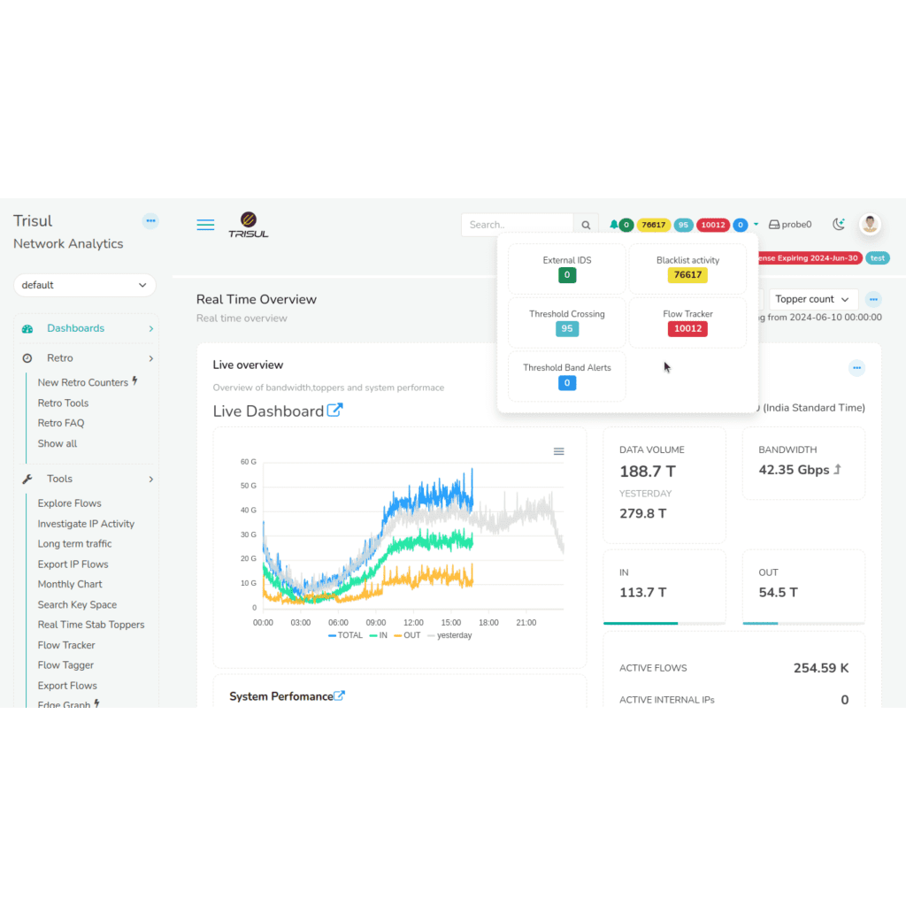 Automatic watches for network anomaly and threat detection Trisul NetFlow Automatic watches for network anomaly and threat detection