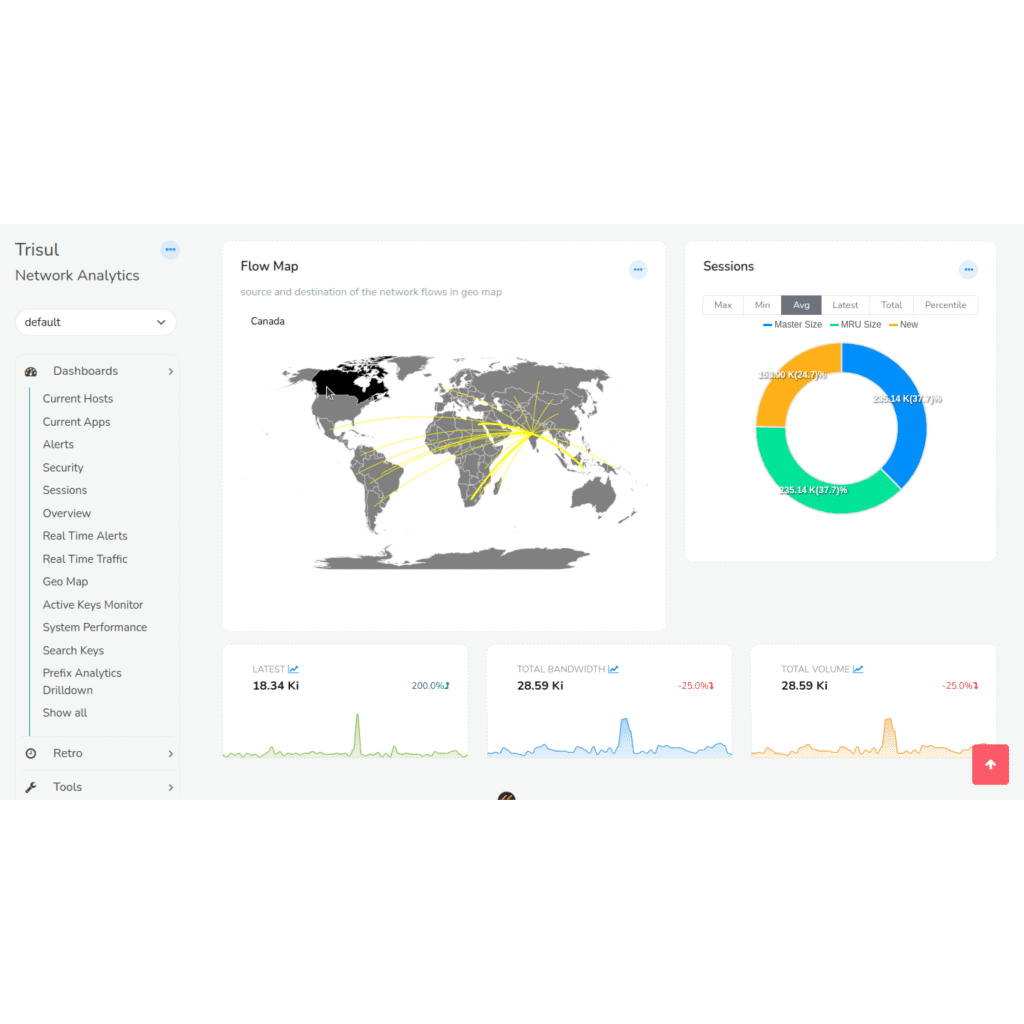 Enterprise wide to port level visibility Trisul NetFlow Analyzer Enterprise wide to port level visibility