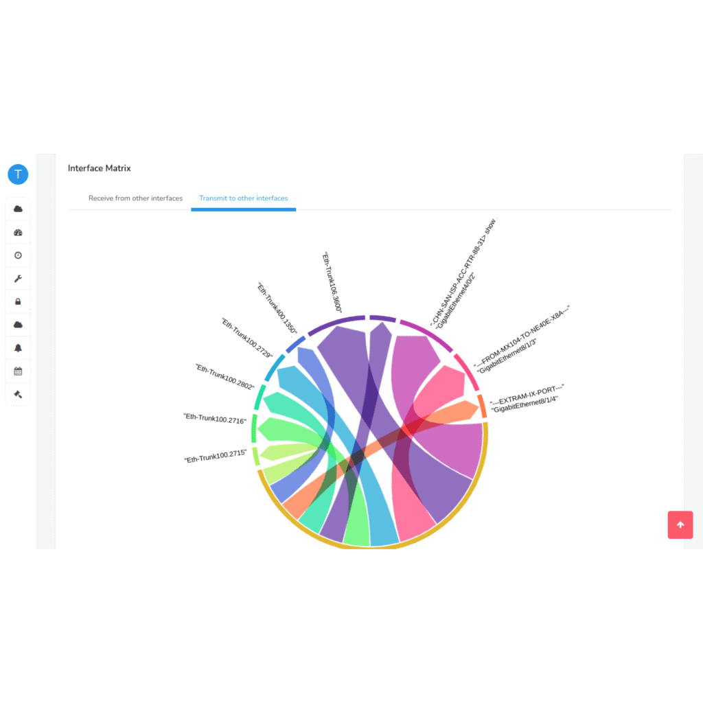 Traditional NetFlow Analyzers Traditional NetFlow Analyzers