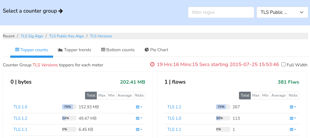 SSL TLS Metrics