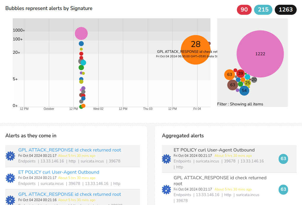 Trisul Real Time IDS Alerts Dashboard
